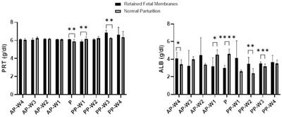 Peripartal changes of metabolic and hormonal parameters in Romanian spotted cows and their relation with retained fetal membranes